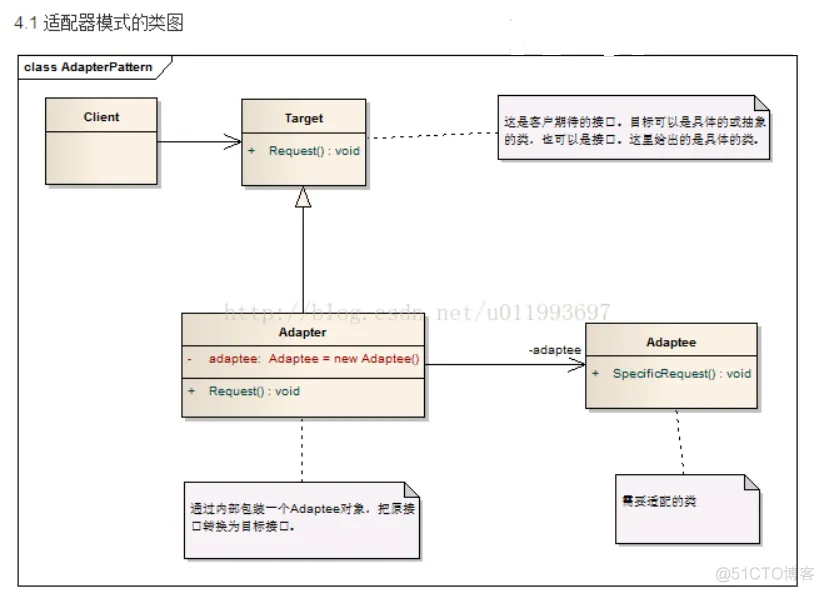 软件设计师-软件设计模式_适配器模式